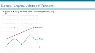 Example: Graphical Addition of Functions