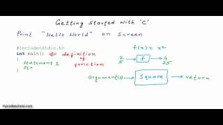 Writing and executing your first program C Programming Tutorial 03