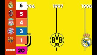 WINNERS OF THE CHAMPIONS LEAGUE BY YEAR !!! #ucl #championsleague  #uefa