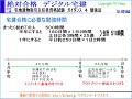 2014「絶対合格 デジタル宅建」 宅地建物取引主任者資格試験　ガイダンス４