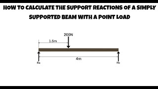 How To Calculate Support Reaction Forces For A Beam With A Point Load