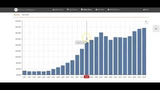 Active Intelligence Analytics