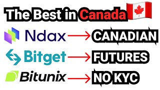 Best Crypto Exchanges in Canada 2025