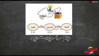 دروس السنة الثانية ثانوي الدرس 01: المقاربة الكيفية لطاقة جملة وانحفاظها