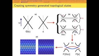 MetaMAT's 1st webinar   09 06 2020 - Topological mode steering across wave physics - Mehul  Makwana