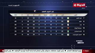 كورة كل يوم - جدول ترتيب الدوري المصري الممتاز