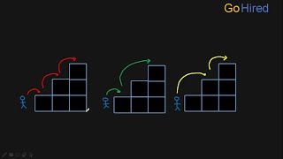 N Staircase Problem with Fibonacci Series Dynamic Programming