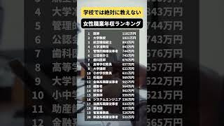 女性職業別年収ランキング