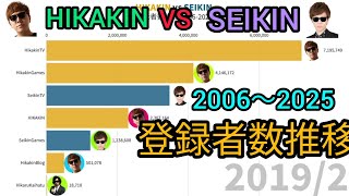 【2006-2025】HIKAKIN vs SEIKIN subscriber transition