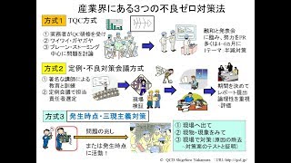 是正対策（三現主義の活用）の実務