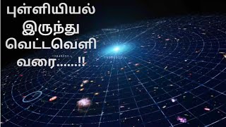 SPOT TO SPACE(INCLUDING THE UNIVERSE)- புள்ளியில் இருந்து வெட்டவெளி வரை (பிரபஞ்சமும் உள்ளடக்கியது)