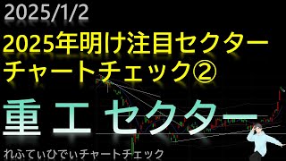 1/2 重工セクター株価チャートチェック