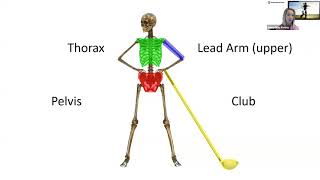 Webinar 3: Rotational Sequencing