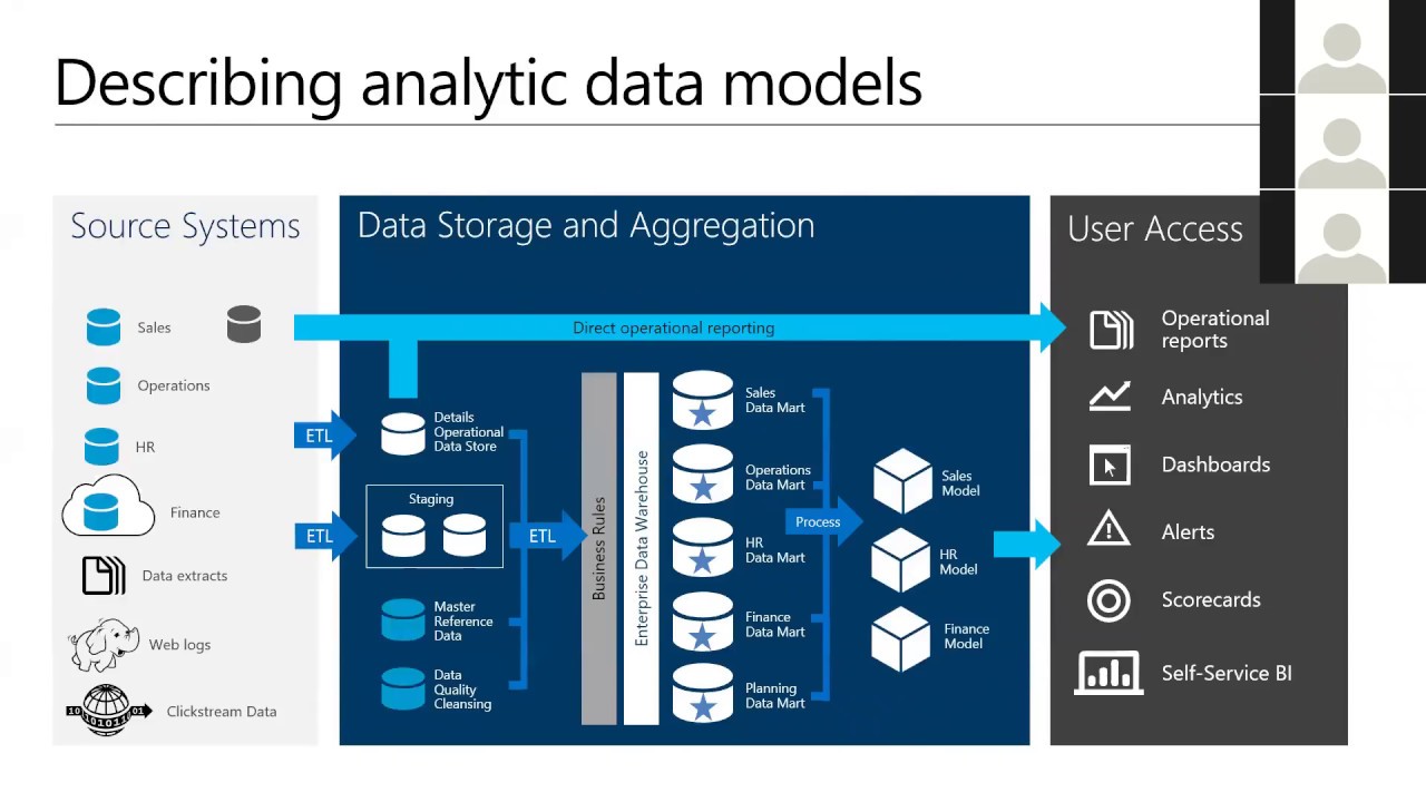 Developing An Azure Analysis Services Database By Peter Myers (Recorded ...