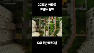 2023년 아파트 브랜드 순위