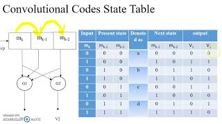 Convolution Encoder_Aparna More
