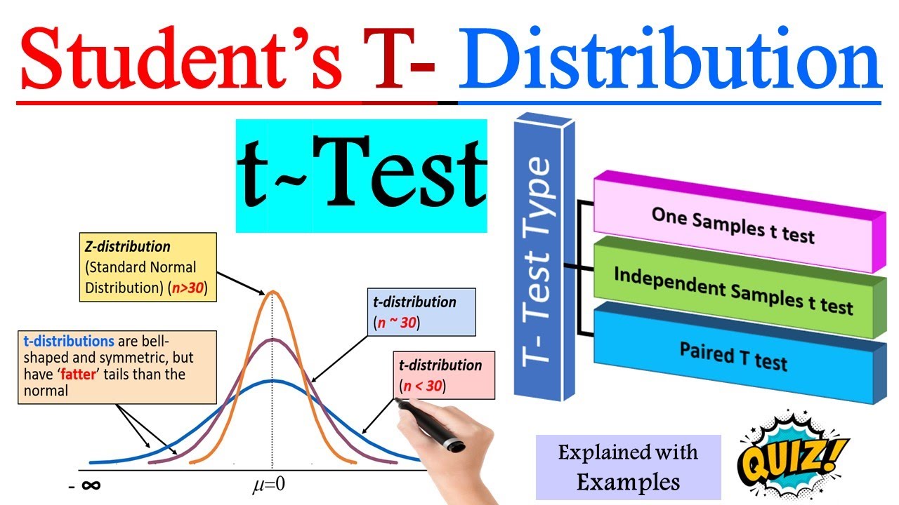 T Test What It Is With Multiple Formulas And When To Use 53 Off