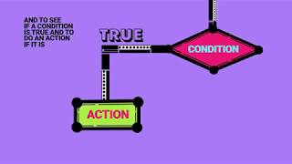 Conditionals Rap (6-14 age )
