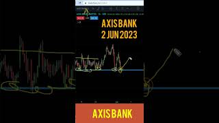 The Next Target For Axis Bank Is 2 Jun 2023! | #short