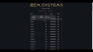 Aim.Systems process enumeration