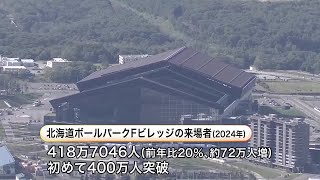 「Ｆビレッジ」初の来場者数400万人突破！ 20％増で”419万人”に…プロ野球観戦に加えスポーツイベントも後押し 運営会社「期待以上の結果になった」北海道北広島市