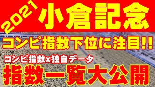 【小倉記念 2021】コンピ指数下位に注目馬あり！10頭立てで高配当狙い！【コンピ指数】