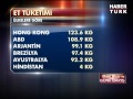 Türkiye'nin et tüketimi haritası!