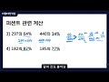 gsat 수리 만점자의 자료해석 퍼센트 관련 계산 방법 계산이 어려운 분들 필수 시청 꿀팁 대방출