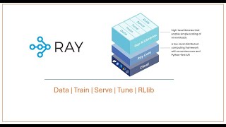 Ray Learning 1 | Introduction to Ray Platform