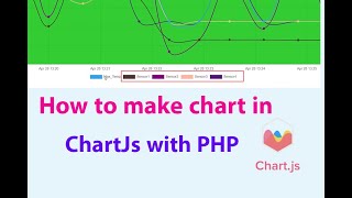 How to start with ChartJs in PHP #chartjs #chartjsPHP