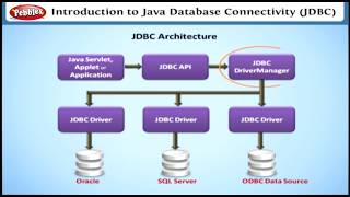 Learn Communication Technologies in Java EE | Learning J2EE in English | Learn Java EE