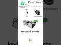 React Event Handling: Master onClick, onChange & onSubmit