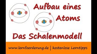 Atom Aufbau | Schalenmodell | kinderleichte Erklärung Chemie