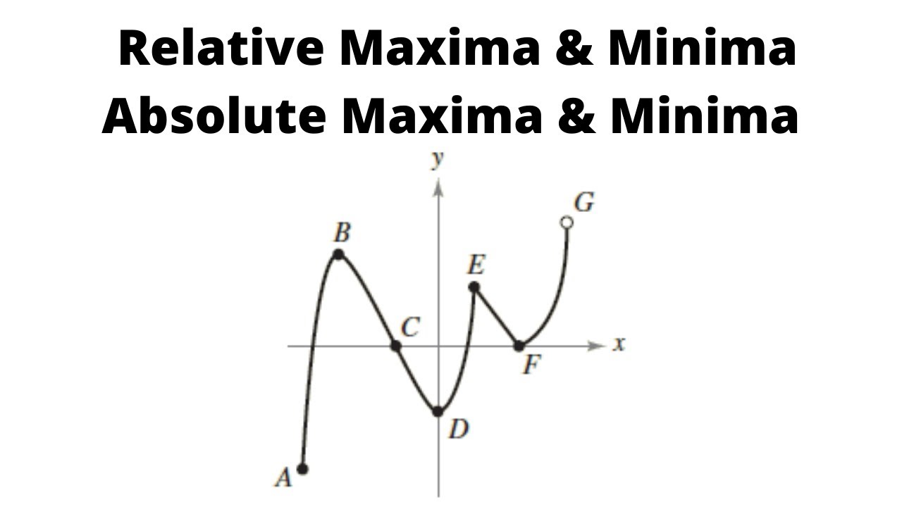 Maximum And Minimum Graph - LebuhaniAlmas