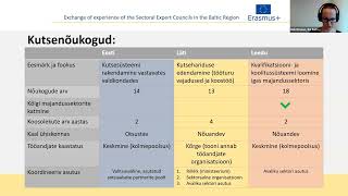 Infotund Balti riikide kutsesüsteemide võrdlus. Välismaise kutsekvalifikatsiooni tunnustamine