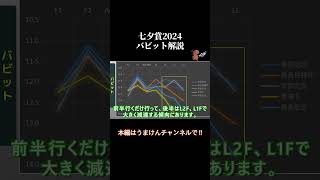 七夕賞ラップタイム分析【バビット編】