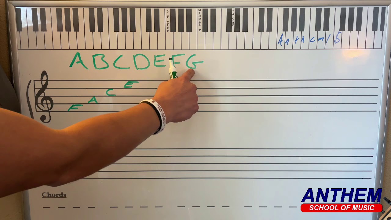 Basic Music Theory Youtube