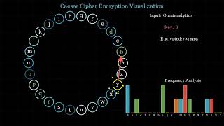 Caesar Cipher Encryption Visualized (Manim)