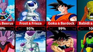 Dragon Ball's Most IDENTICAL Characters You Never Knew Existed