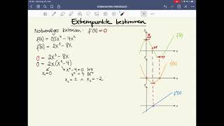 Extrempunkte berechnen