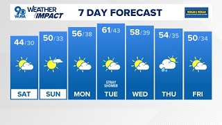 DMV Morning Forecast for Feb. 22, 2025 | Cold again Saturday