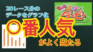 【1番当たりやすい馬は○番人気】20レース分のデータから確率がわかる〜みんなでダービー〜