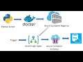 Microsoft Azure tutorial for Beginners | Azure Container Services | 369 ProIT