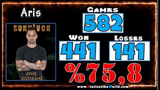 Survivor Greece 2022 #statistics