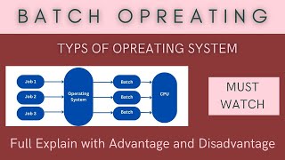Batch Processing Opreating System with Advantage and Disadvantage || CS Chopda Classes