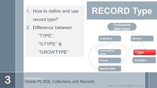 oracle plsql records and collections type