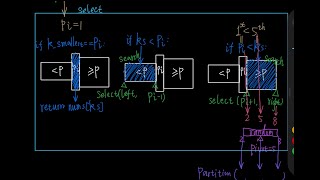 Quickselect solve Kth Largest Element in an Array