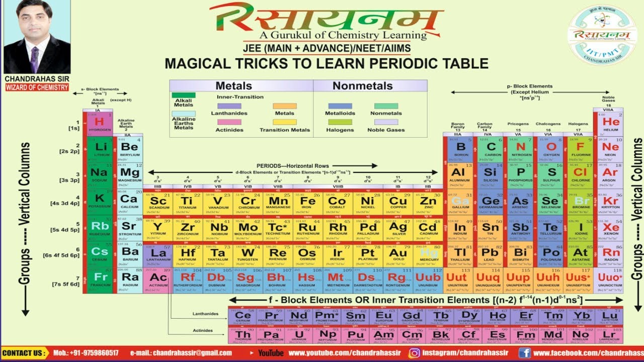 Periodic Table Explained Cabinets Matttroy