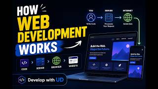 Web Development Explained in 1 Minutes 🔥