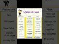 Difference Django Vs Flask #python #django #flask #coding #uidesign #backend #trending #shorts #ai